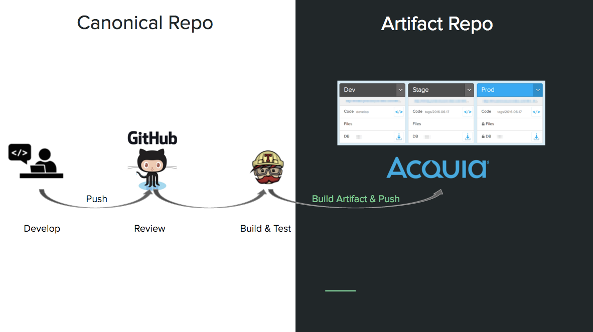 BLT Deployment Workflow