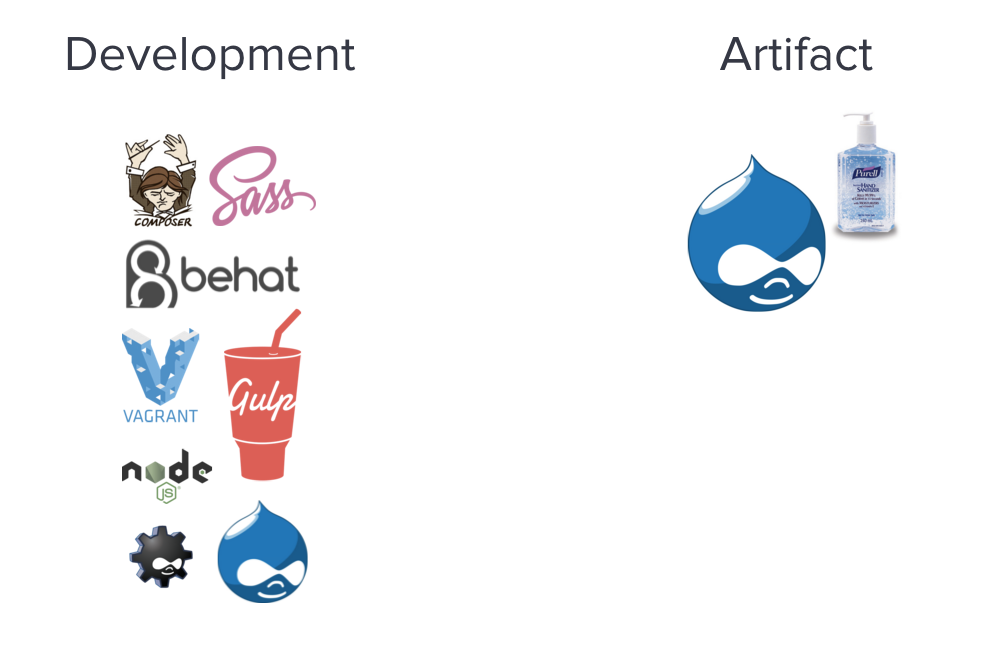 Dev vs Prod Artifact