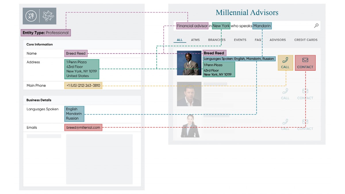 More visual representation of above image