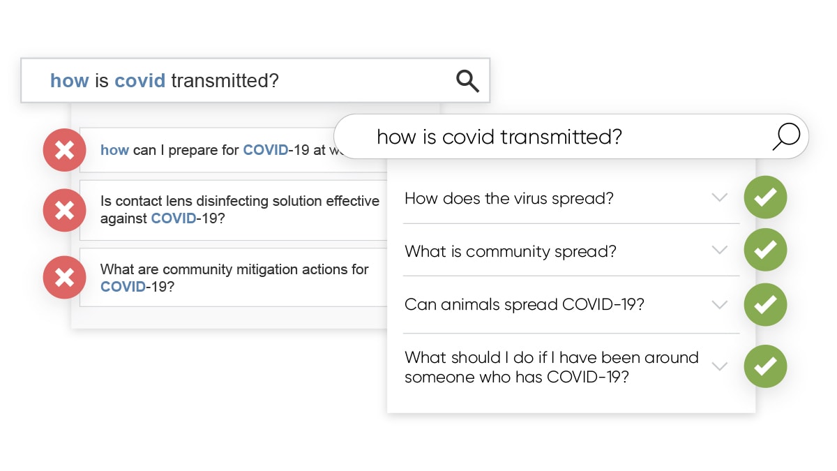 How is covid transmitted semantic example