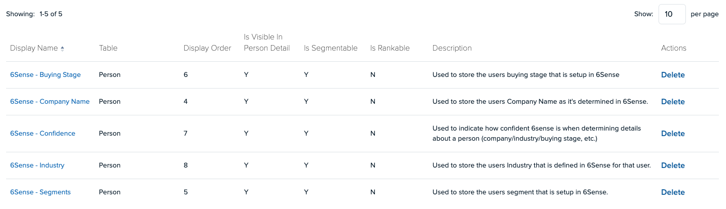 Acquia Personalization Column Meta Data