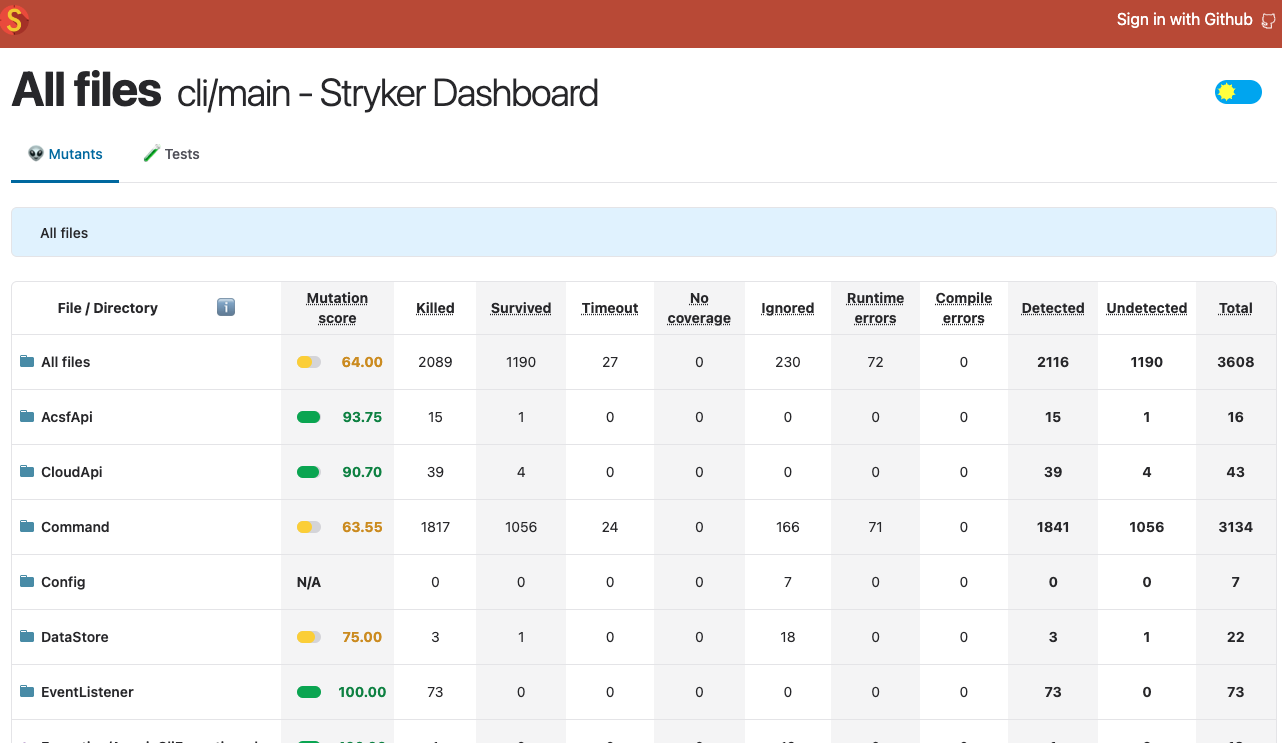 Stryker dash