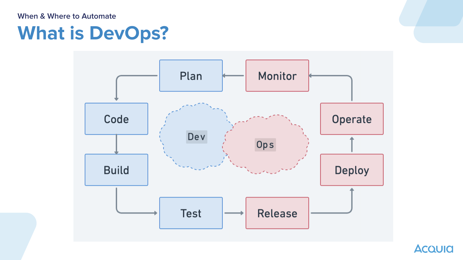 DevOps Illustration