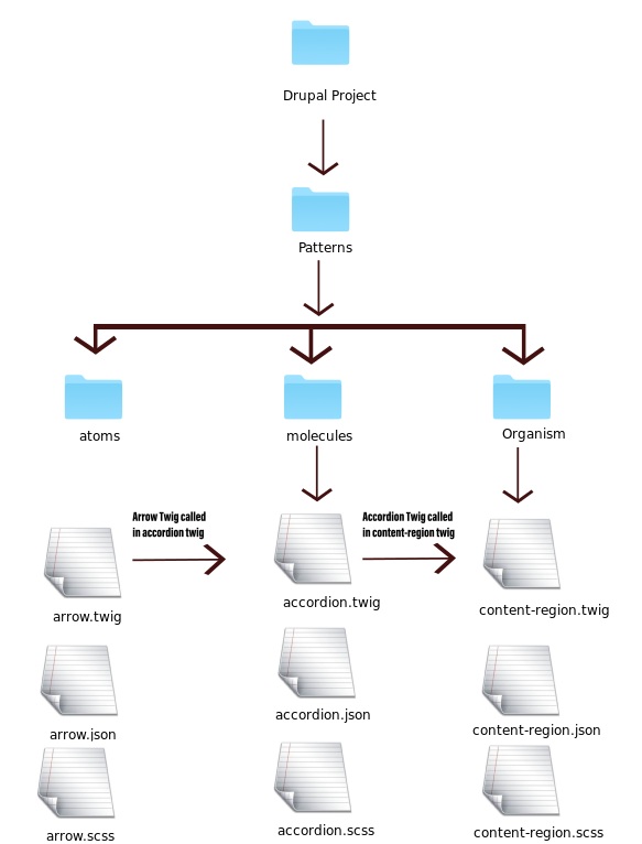 pattern lab