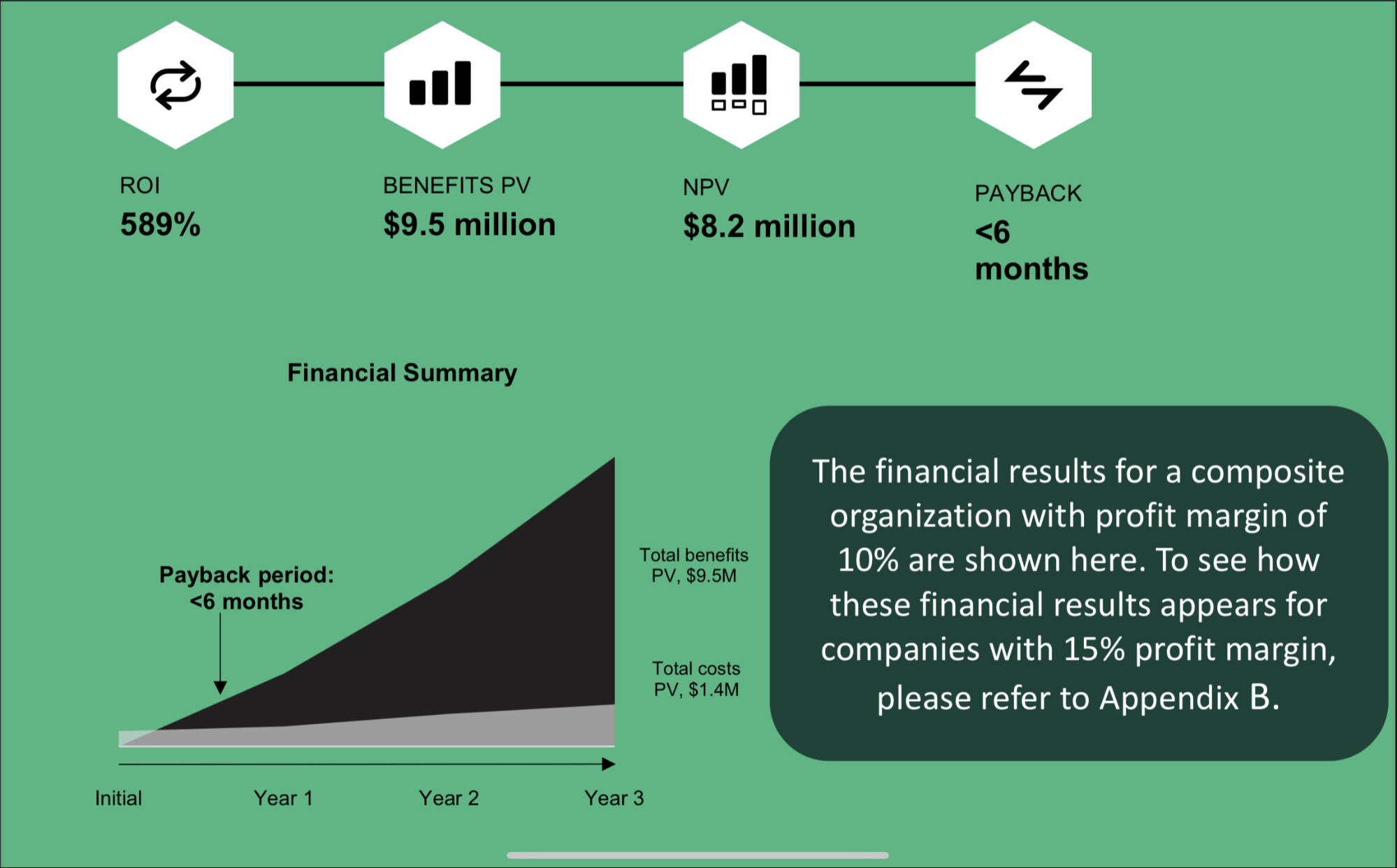 CDP metrics