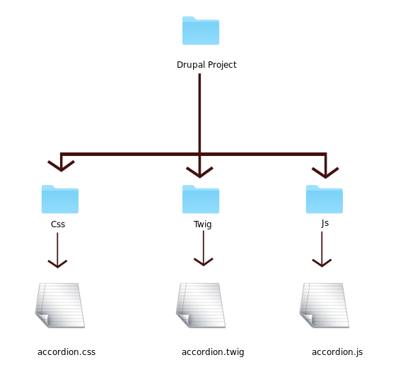 pattern lab