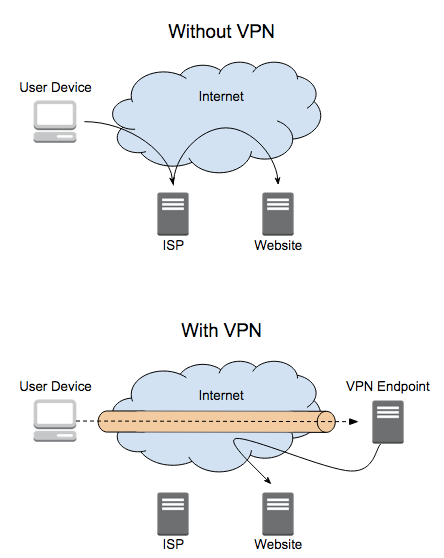 vpn1.png